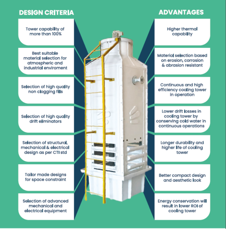 Package Cooling Tower