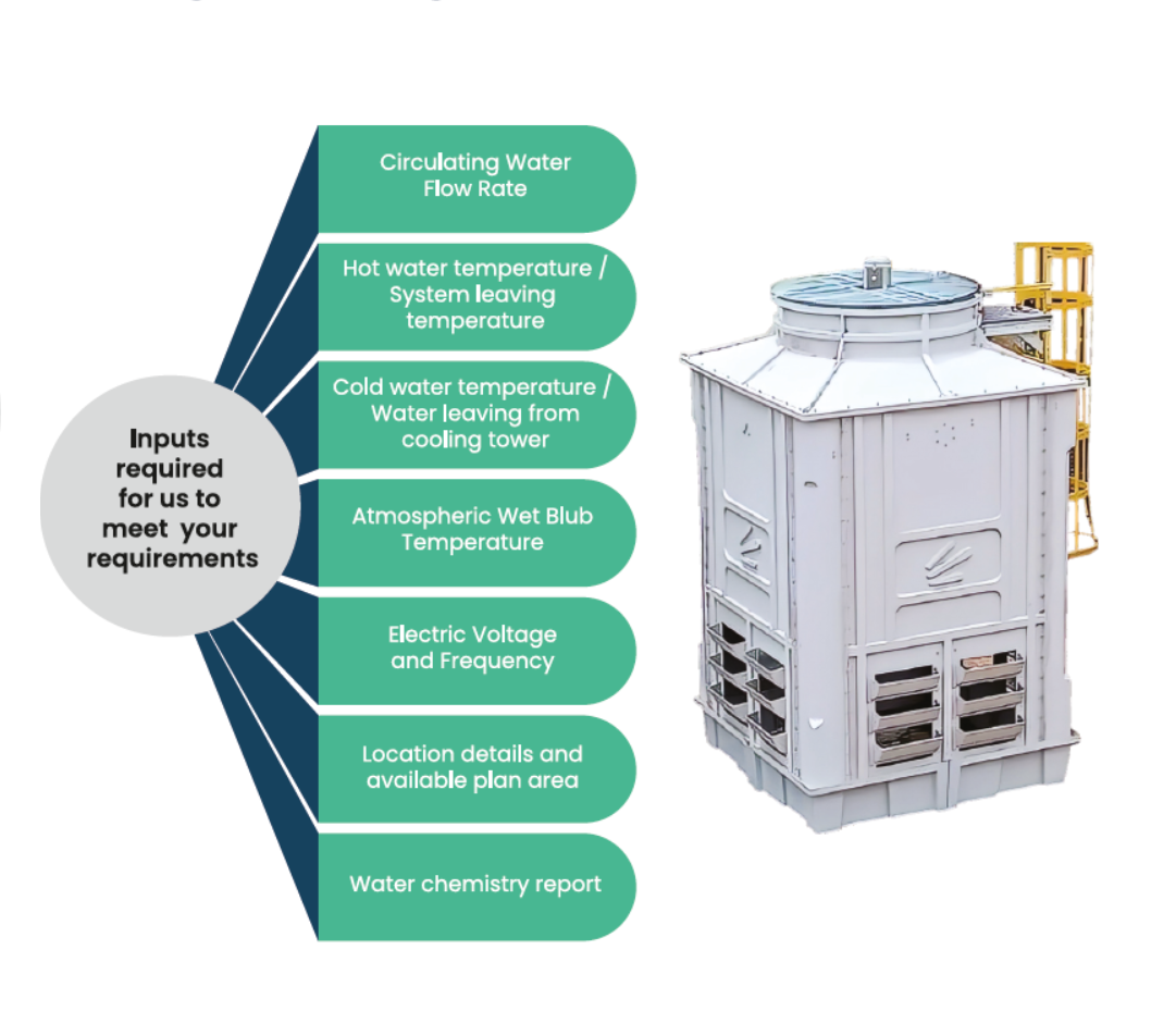 Package Cooling Tower 